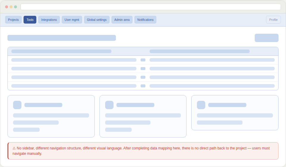 Wireframe showing the secondary navigation layout